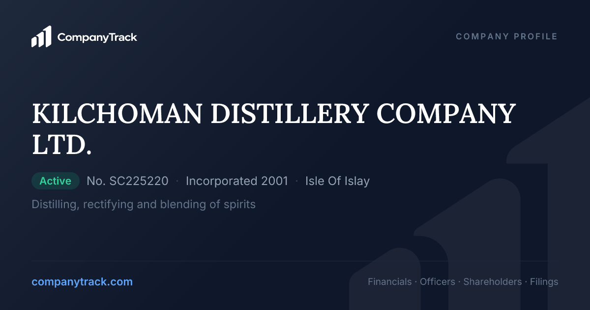 KILCHOMAN DISTILLERY COMPANY LTD. - Profile & Financials